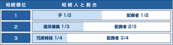 取扱業務一覧