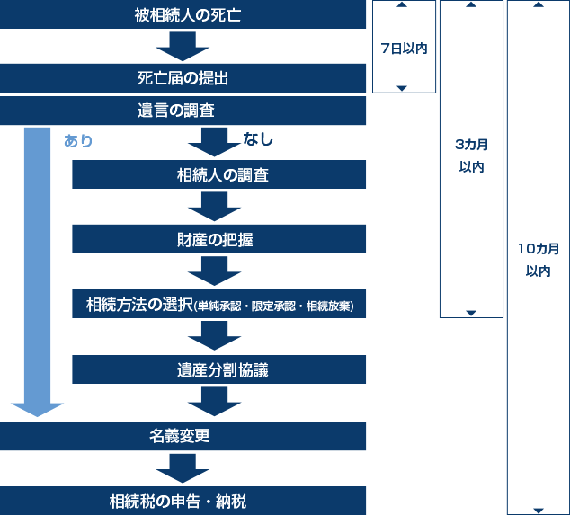 取扱業務一覧